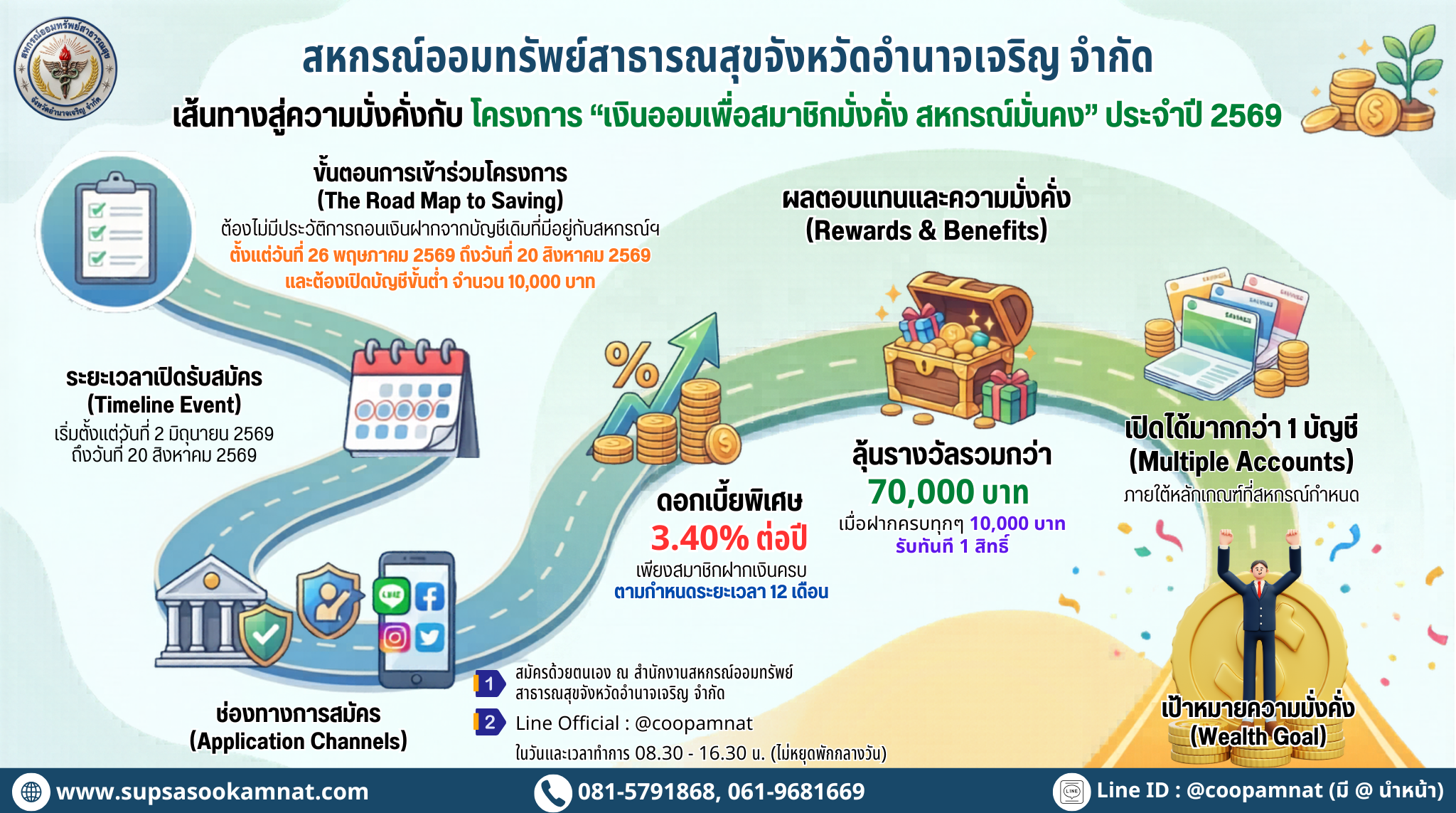 ประกาศ ขอเชิญชวนสมาชิกเข้าร่วม 