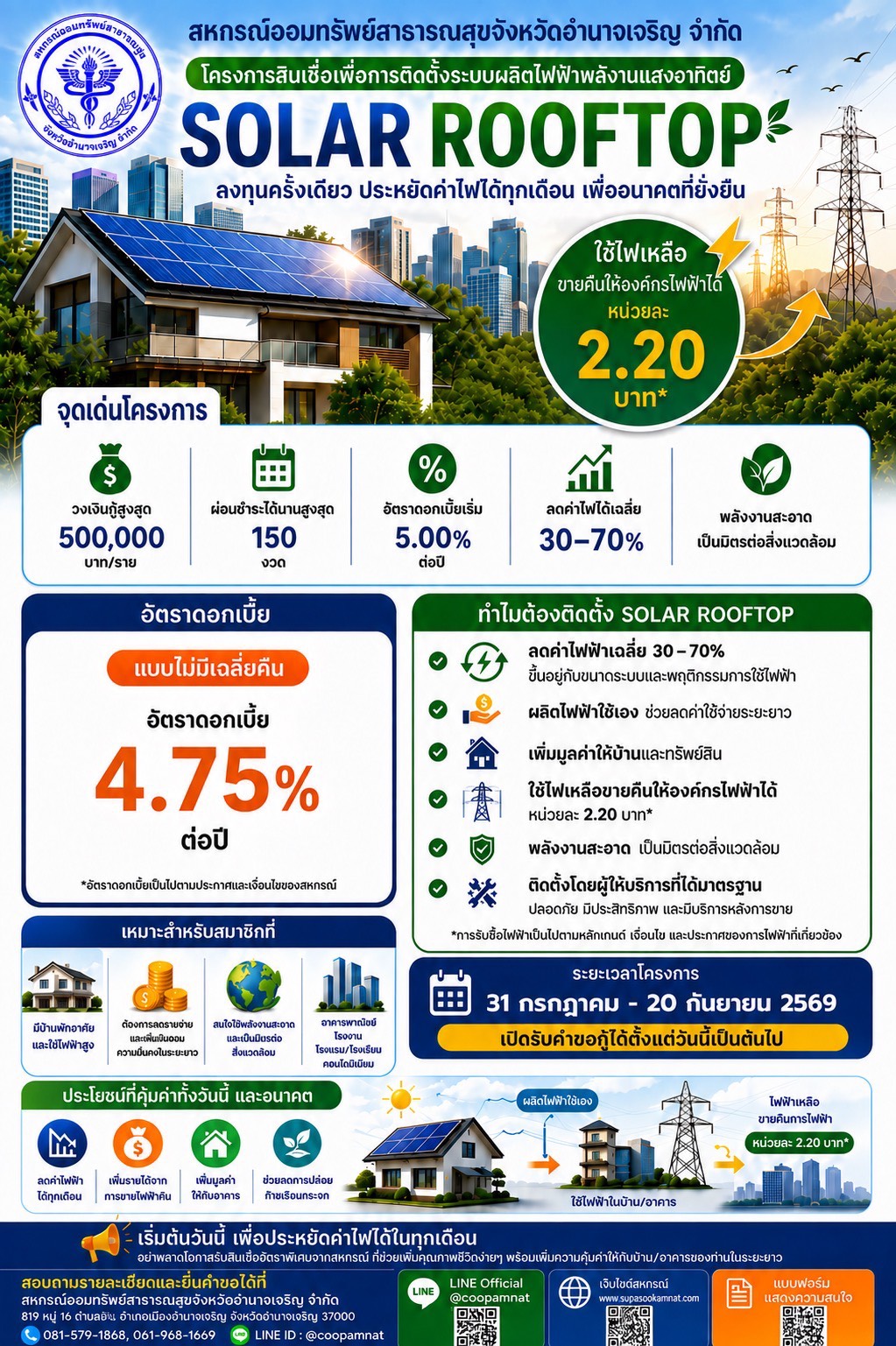 โครงการสินเชื่อเพื่อการติดตั้งระบบผลิตไฟฟ้าพลังงานแสงอาทิตย์ (Solar Rooftop) ประจำปีบัญชี 2569