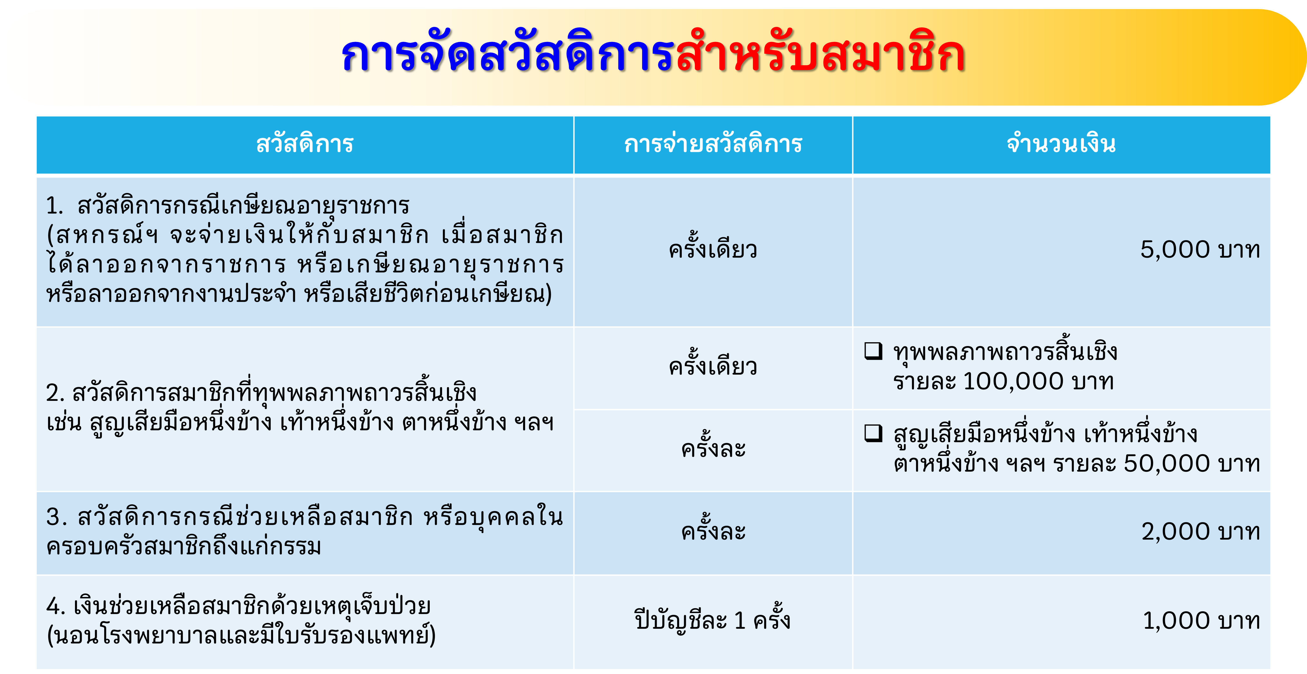 สวัสดิการ-1