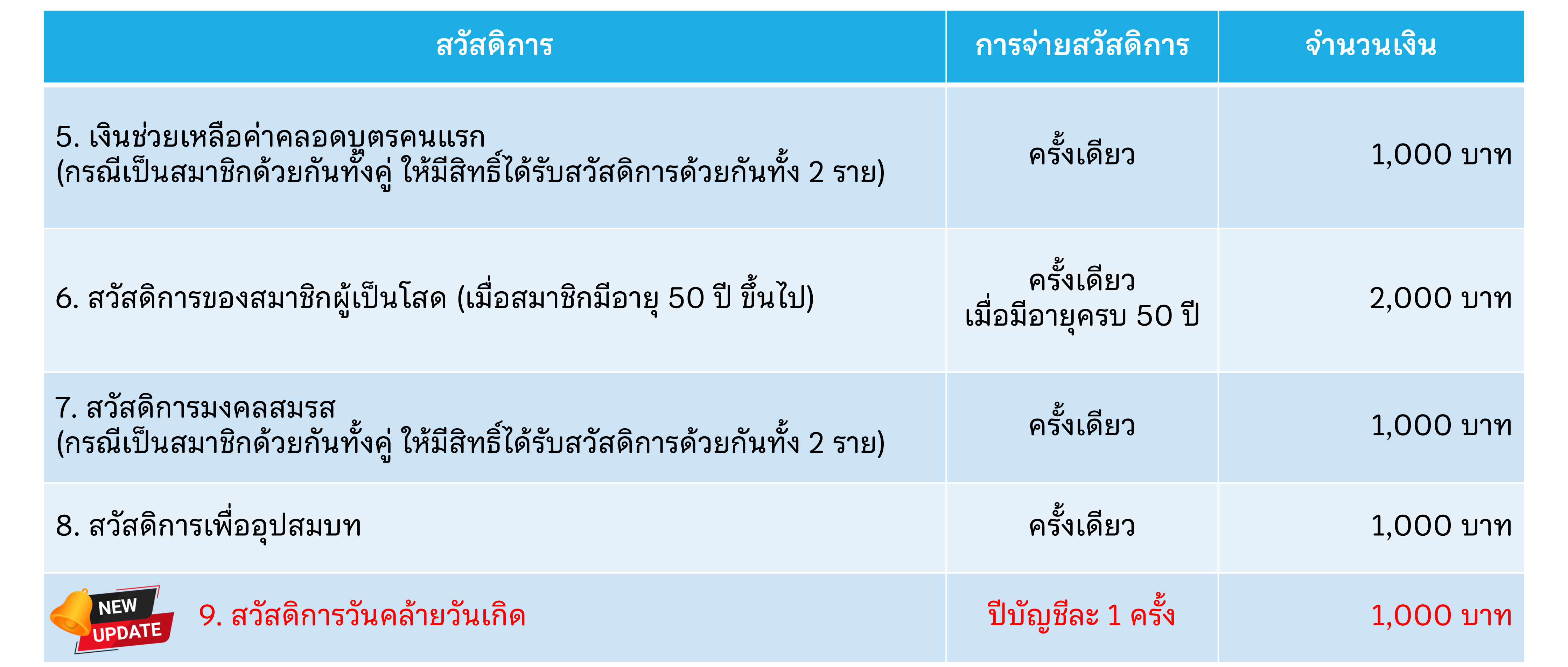 สวัสดิการ-2