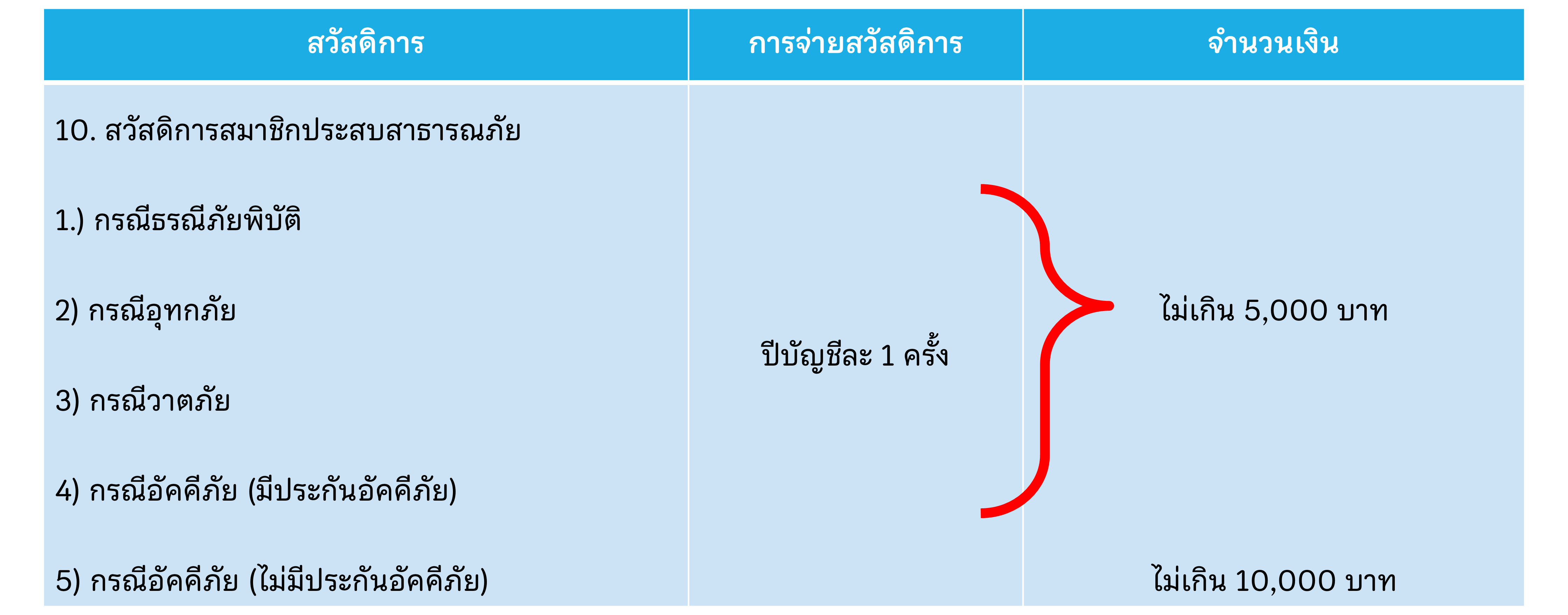 สวัสดิการ-3