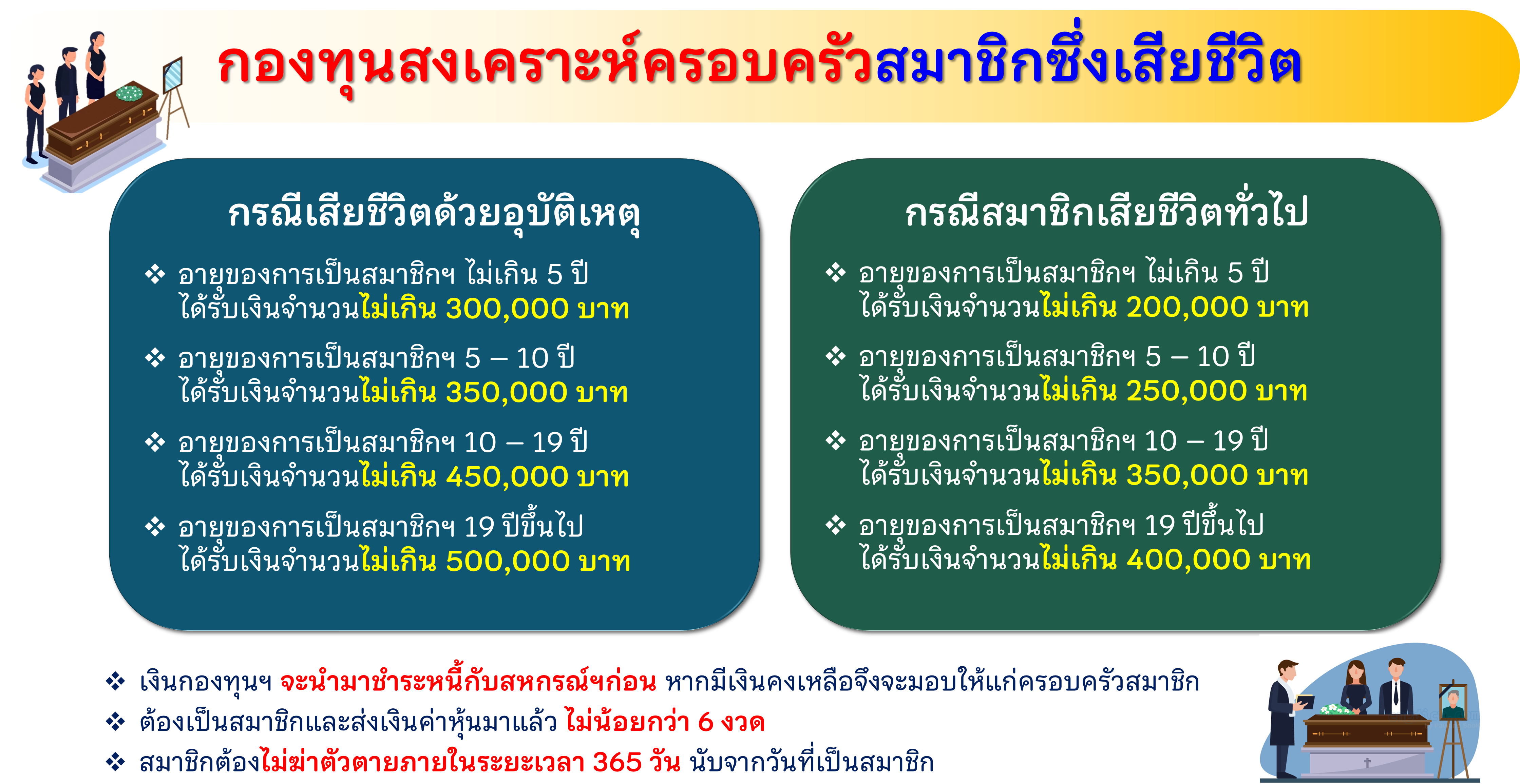 สวัสดิการ-4